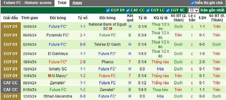 Nhận định, soi kèo Enppi vs Future FC, 23h00 ngày 16/5: Tin vào chủ nhà - Ảnh 3