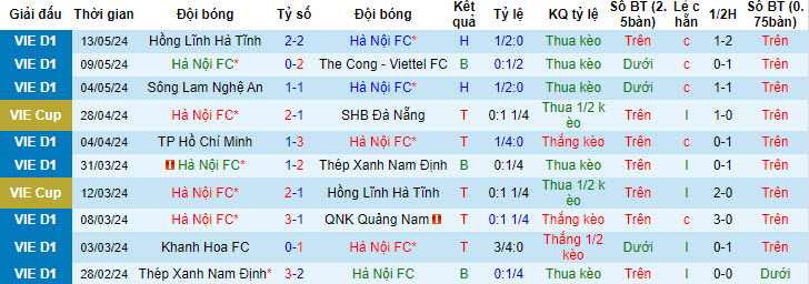 Nhận định, soi kèo Hà Nội vs HAGL, 19h15 ngày 17/05: Đứt mạch bất bại - Ảnh 1