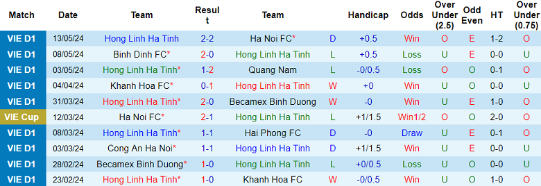 Nhận định, soi kèo Hồng Lĩnh Hà Tĩnh vs TP.HCM, 18h00 ngày 17/5: Thất vọng cửa trên - Ảnh 1