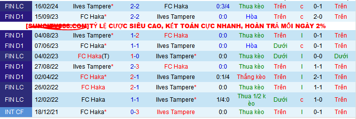 Nhận định, soi kèo Ilves Tampere vs FC Haka, 00h00 ngày 18/5: Haka Nối dài mạch thắng - Ảnh 4
