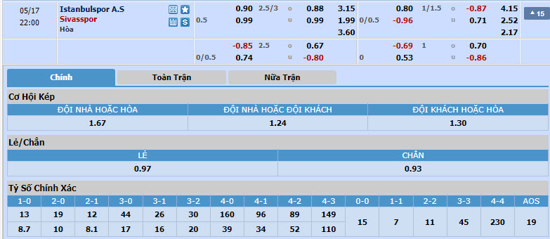 Nhận định, soi kèo Istanbulspor vs Sivasspor, 21h00 ngày 17/05: Buông xuôi - Ảnh 1