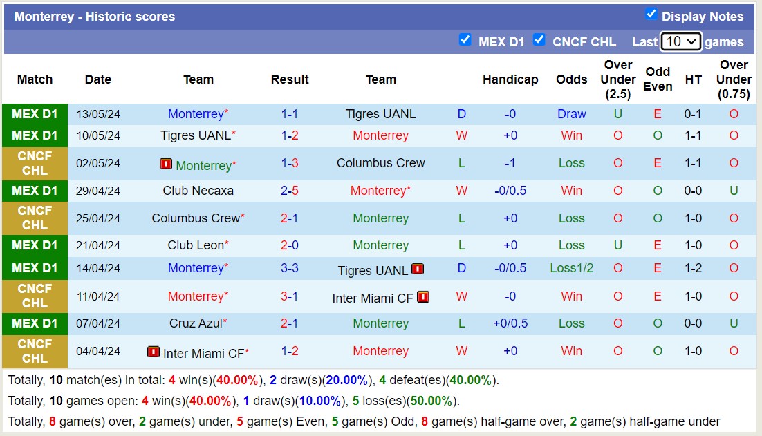 Nhận định, soi kèo Monterrey vs Cruz Azul, 10h00 ngày 17/5: 3 điểm xa nhà - Ảnh 1