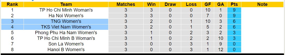 Nhận định, soi kèo Nữ TKS Việt Nam vs Nữ TNG, 16h00 ngày 17/5: Điểm tựa sân nhà - Ảnh 4