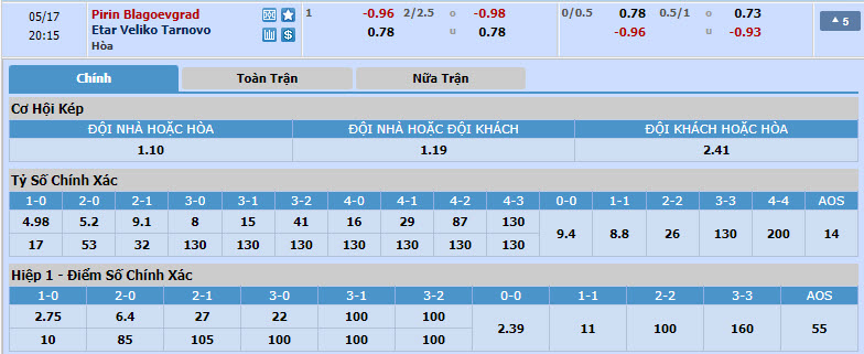 Nhận định, soi kèo Pirin Blagoevgrad vs Etar Veliko Tarnovo, 19h15 ngày 17/05: Gia cố - Ảnh 1
