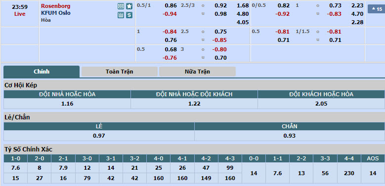 Nhận định, soi kèo Rosenborg vs KFUM-Kameratene Oslo, 22h59 ngày 16/05: Chủ nhà gặp khó - Ảnh 1