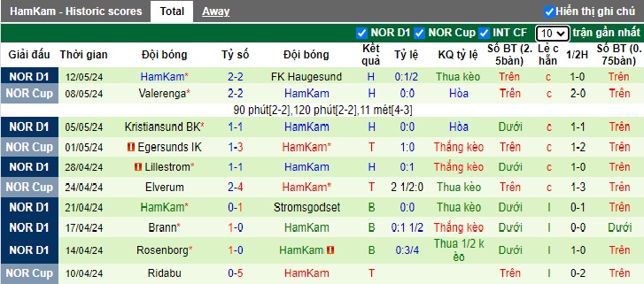 Nhận định, soi kèo Sarpsborg vs HamKam, 23h00 ngày 16/5: Trở lại mạch thắng - Ảnh 3