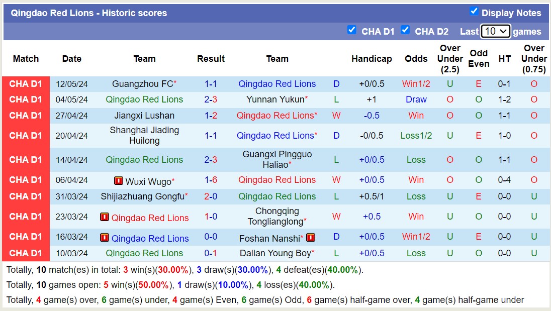 Nhận định, soi kèo Shenzhen Juniors FC vs Qingdao Red Lions, 14h30 ngày 17/5: Không cùng đẳng cấp - Ảnh 2