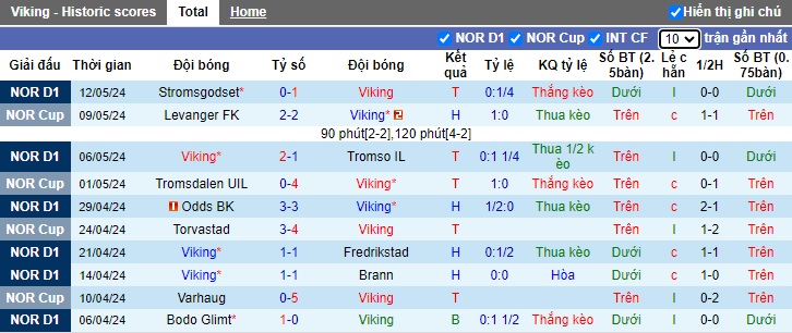 Nhận định, soi kèo Viking vs Lillestrom, 23h00 ngày 16/5: Bệ phóng sân nhà - Ảnh 4
