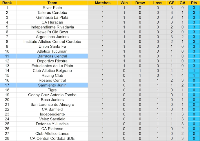 Nhận định, soi kèo Barracas Central vs Sarmiento Junin, 1h00 ngày 20/5: Khách không có cơ hội - Ảnh 4