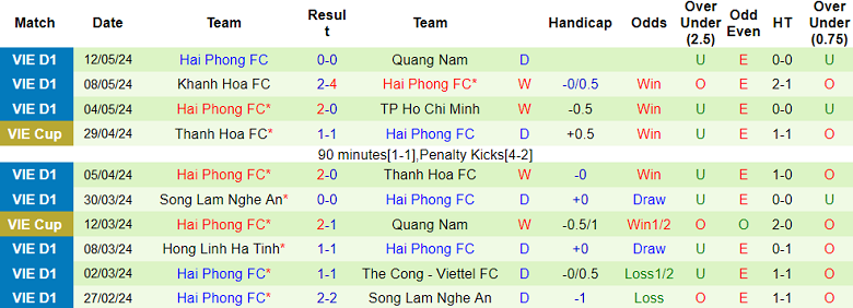 Nhận định, soi kèo Bình Định vs Hải Phòng, 18h00 ngày 18/5: Cửa dưới đáng tin - Ảnh 2