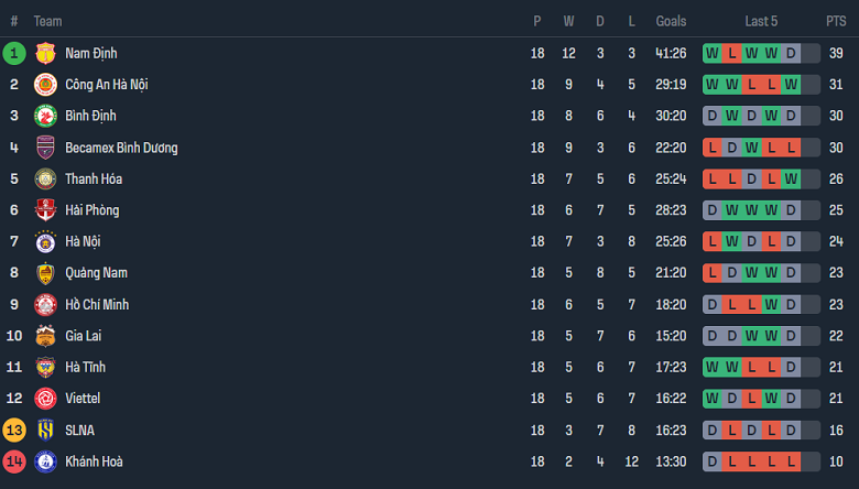 Nhận định, soi kèo Bình Định vs Hải Phòng, 18h00 ngày 18/5: Cửa dưới đáng tin - Ảnh 4