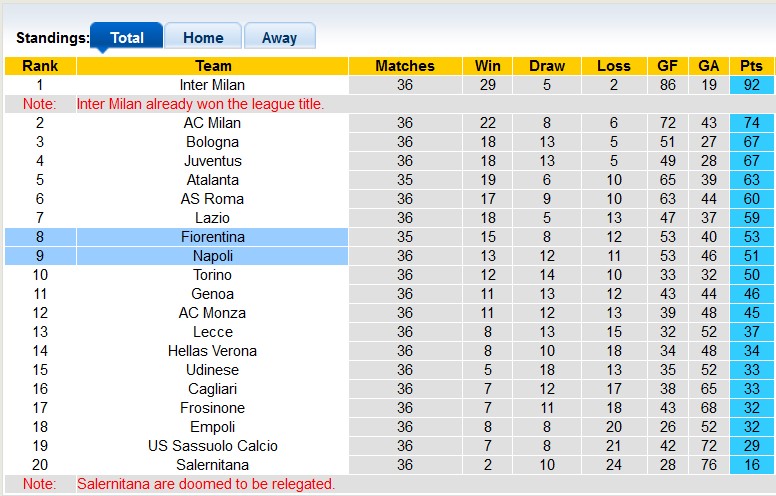 Nhận định, soi kèo Fiorentina vs Napoli, 1h45 ngày 18/5: 3 điểm ở lại - Ảnh 4