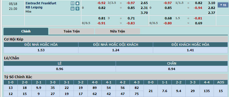 Nhận định, soi kèo Frankfurt vs Leipzig, 20h30 ngày 18/05: Đá nhanh còn nghỉ - Ảnh 16