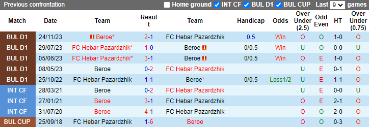 Nhận định, soi kèo Hebar Pazardzhik vs Beroe, 0h15 ngày 18/5: Tiếp đà sa sút - Ảnh 3