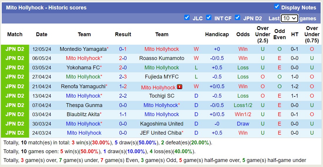 Nhận định, soi kèo Mito Hollyhock vs Oita Trinita, 12h00 ngày 18/5: 3 điểm nhọc nhằn - Ảnh 1