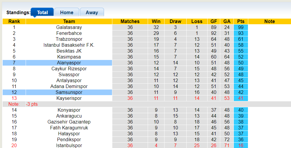 Nhận định, soi kèo Samsunspor vs Alanyaspor, 22h59 18/05: Hòa là đẹp - Ảnh 4