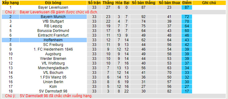 Soi kèo góc Hoffenheim vs Bayern Munich, 20h30 ngày 18/05 - Ảnh 4
