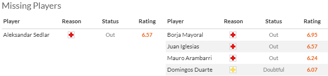 Nhận định, soi kèo Alaves vs Getafe, 2h00 ngày 19/5: Vượt mặt khách - Ảnh 4