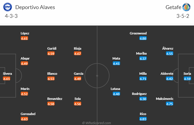 Nhận định, soi kèo Alaves vs Getafe, 2h00 ngày 19/5: Vượt mặt khách - Ảnh 5