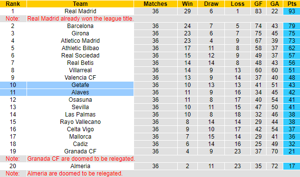 Nhận định, soi kèo Alaves vs Getafe, 2h00 ngày 19/5: Vượt mặt khách - Ảnh 6