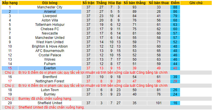 Nhận định, soi kèo Arsenal vs Everton, 22h00 ngày 19/05: Vừa đá vừa ngóng - Ảnh 5