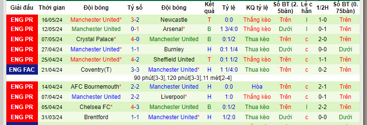 Nhận định, soi kèo Brighton vs MU, 22h00 ngày 19/05: Hạ sát Quỷ đỏ - Ảnh 3