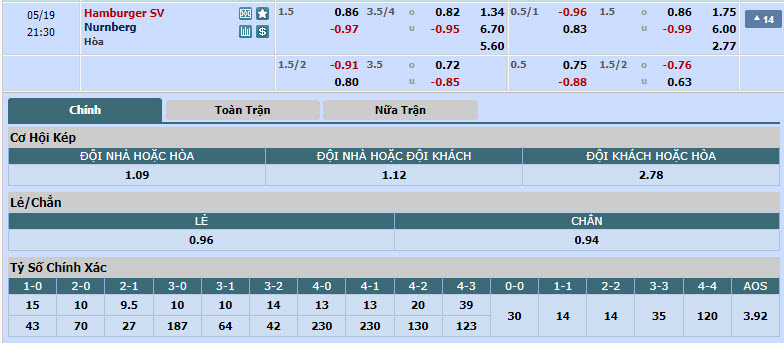 Nhận định, soi kèo Hamburger vs Nurnberg, 20h30 ngày 19/05: Kết thúc có hậu  - Ảnh 1