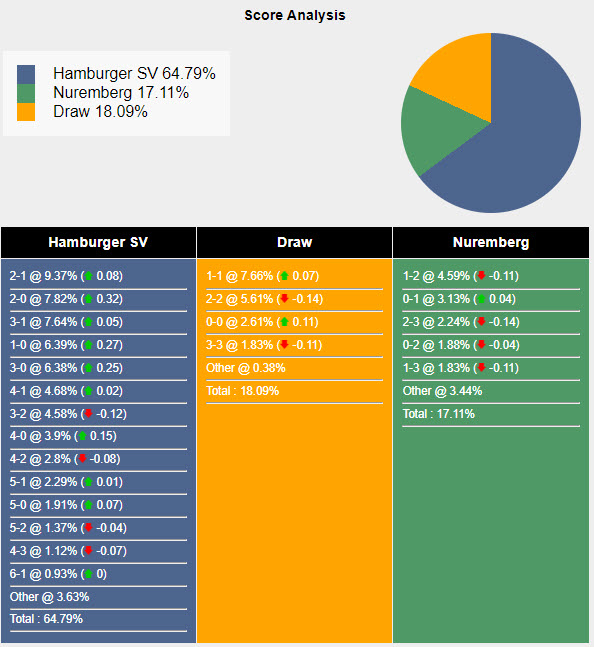 Nhận định, soi kèo Hamburger vs Nurnberg, 20h30 ngày 19/05: Kết thúc có hậu  - Ảnh 6