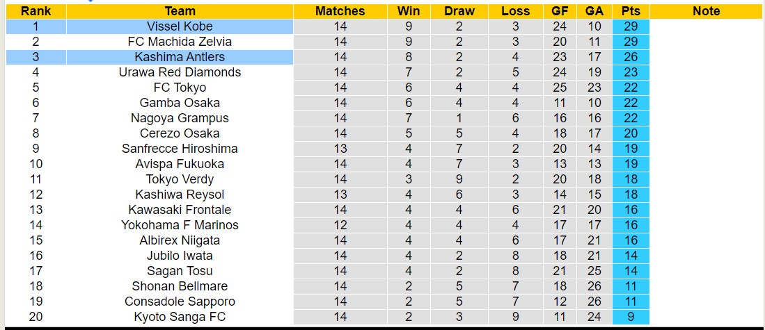 Nhận định, soi kèo Kashima Antlers vs Vissel Kobe, 13h00 ngày 19/5: Giữ vững ngôi đầu - Ảnh 4