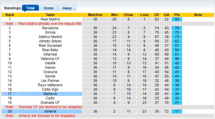 Nhận định, soi kèo Mallorca vs Almeria, 0h00 ngày 20/05: Chủ nhà trụ hạng sớm - Ảnh 4