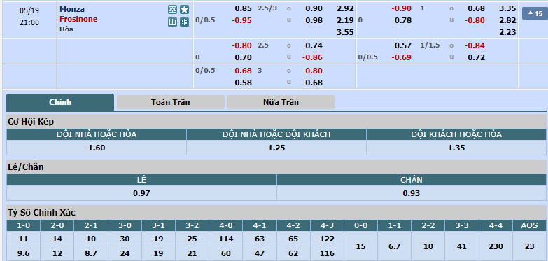 Nhận định, soi kèo Monza vs Frosinone, 20h00 ngày 19/05: Tập trung cao độ - Ảnh 1