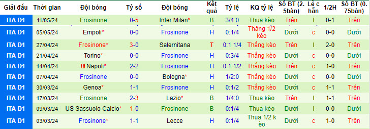 Nhận định, soi kèo Monza vs Frosinone, 20h00 ngày 19/05: Tập trung cao độ - Ảnh 3