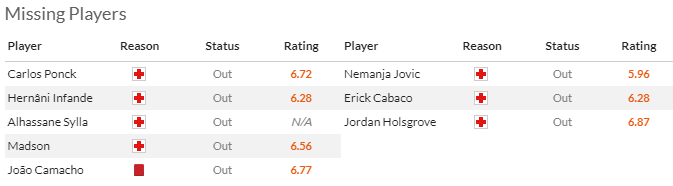 Nhận định, soi kèo Moreirense vs Estoril Praia, 0h00 ngày 19/5: Chiến thắng thứ tư - Ảnh 4