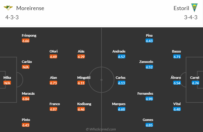 Nhận định, soi kèo Moreirense vs Estoril Praia, 0h00 ngày 19/5: Chiến thắng thứ tư - Ảnh 5