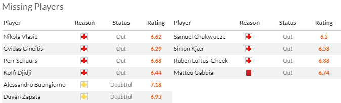 Nhận định, soi kèo Torino vs AC Milan, 1h45 ngày 19/5: Đả bại Á quân - Ảnh 4