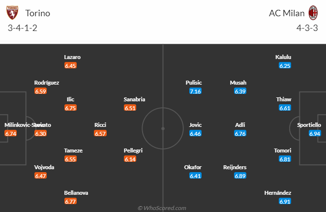 Nhận định, soi kèo Torino vs AC Milan, 1h45 ngày 19/5: Đả bại Á quân - Ảnh 5
