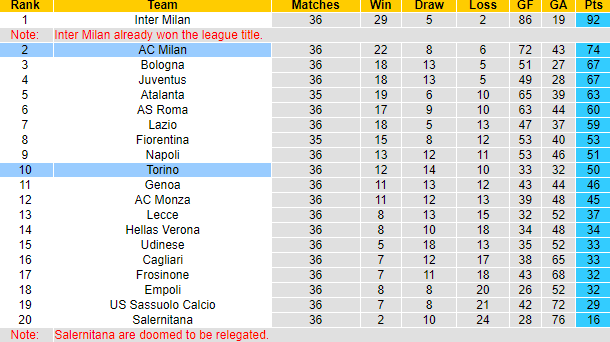 Nhận định, soi kèo Torino vs AC Milan, 1h45 ngày 19/5: Đả bại Á quân - Ảnh 6