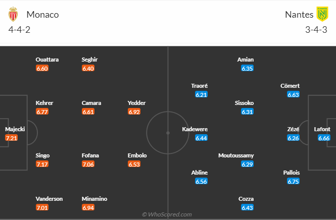 Nhận định, soi kèo AS Monaco vs Nantes, 2h00 ngày 20/5: Tự tin trên sân khách - Ảnh 5