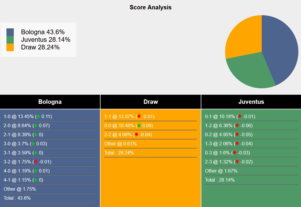 Nhận định, soi kèo Bologna vs Juventus, 1h45 ngày 21/5: Thăng hoa - Ảnh 5