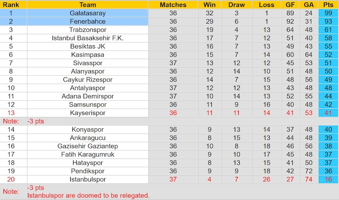 Nhận định, soi kèo Galatasaray vs Fenerbahce, 23h00 ngày 19/5: Khó cản chủ nhà - Ảnh 4