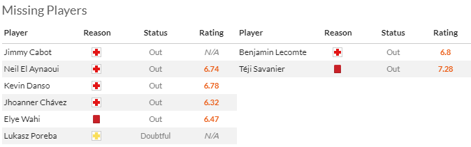 Nhận định, soi kèo Lens vs Montpellier, 2h00 ngày 20/5: Khách thảnh thơi - Ảnh 4