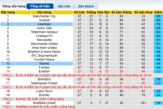 Nhận định, soi kèo Liverpool vs Wolves, 22h00 ngày 19/05: Quà chia tay Klopp - Ảnh 1