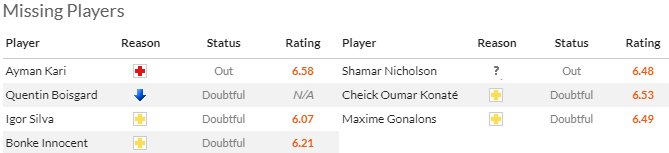 Nhận định, soi kèo Lorient vs Clermont Foot, 2h00 ngày 20/5: Thắng và hy vọng - Ảnh 4