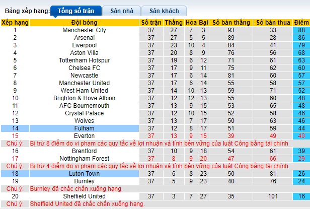 Nhận định, soi kèo Luton vs Fulham, 22h00 ngày 19/05: Chia điểm! - Ảnh 1