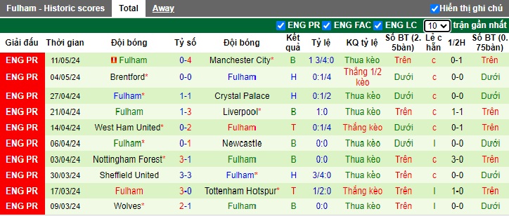 Nhận định, soi kèo Luton vs Fulham, 22h00 ngày 19/05: Chia điểm! - Ảnh 3