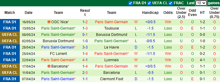 Nhận định, soi kèo Metz vs PSG, 2h00 ngày 20/5: Đá nhanh còn nghỉ - Ảnh 2
