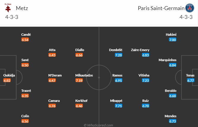 Nhận định, soi kèo Metz vs PSG, 2h00 ngày 20/5: Đá nhanh còn nghỉ - Ảnh 5