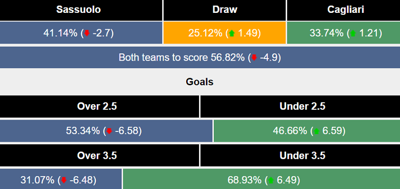 Nhận định, soi kèo Sassuolo vs Cagliari, 17h30 ngày 19/5: Cửa trên ‘tạch’ - Ảnh 4