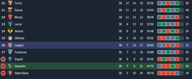 Nhận định, soi kèo Sassuolo vs Cagliari, 17h30 ngày 19/5: Cửa trên ‘tạch’ - Ảnh 5