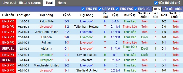 Soi kèo phạt góc Liverpool vs Wolves, 22h00 ngày 19/5 - Ảnh 4